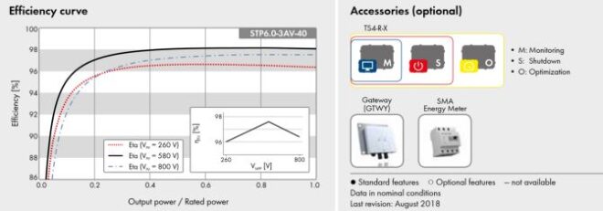 Inverter SMA Sunny Tripower 6kw 3 pha 380V - Ảnh 2